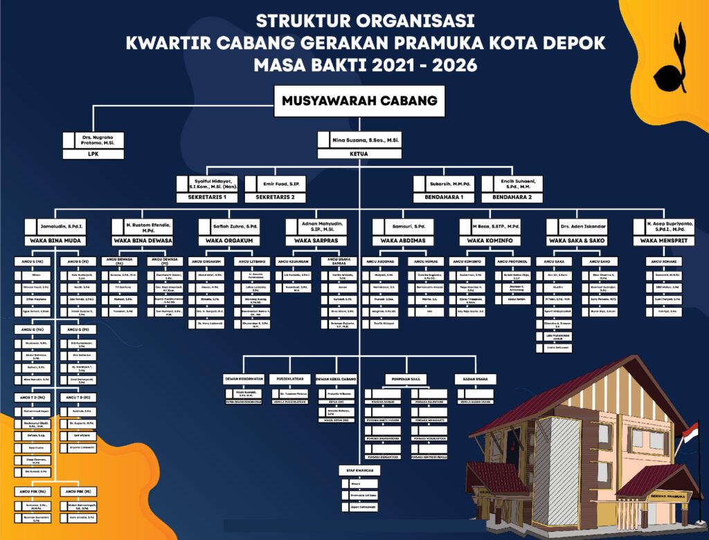Struktur Organisasi